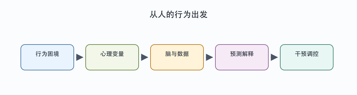 NRLab 研究传播总览